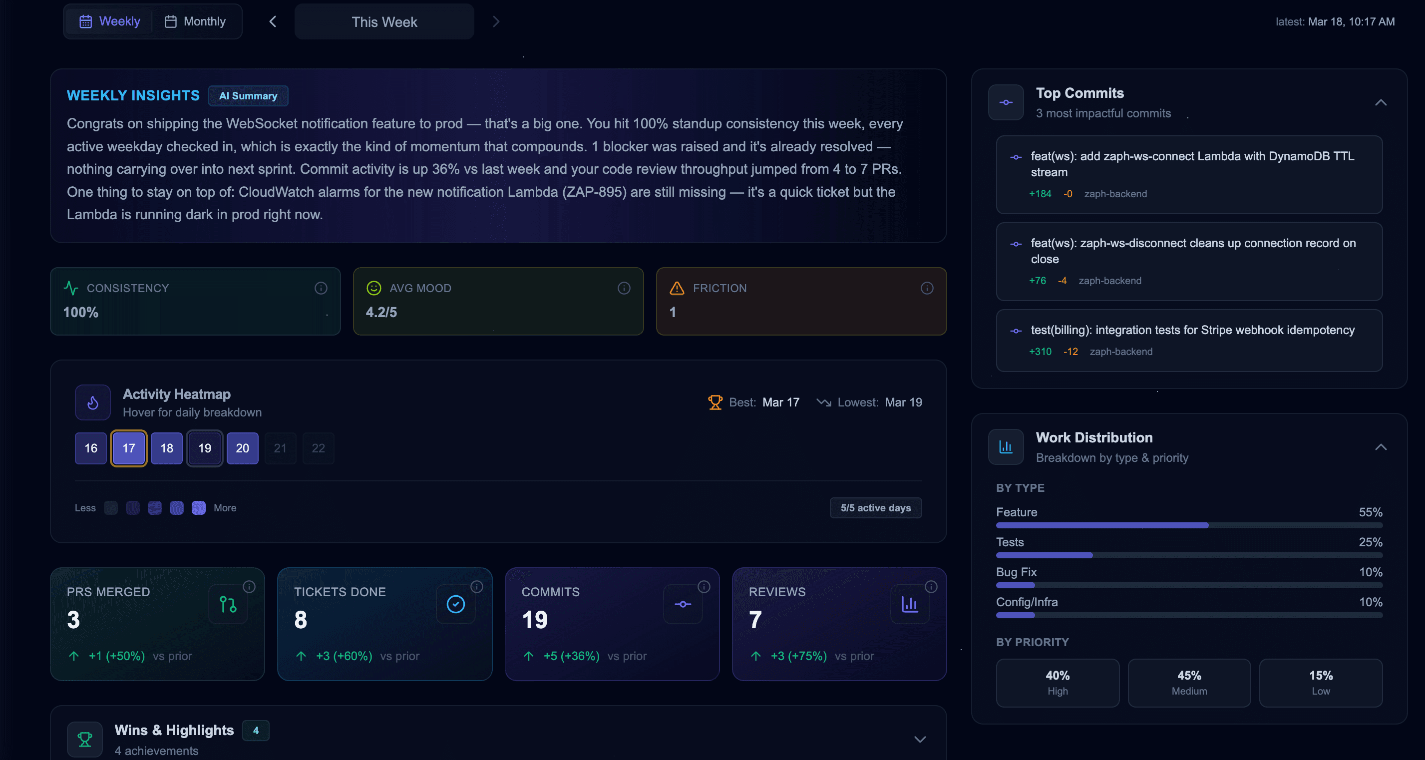 Zaph product overview
